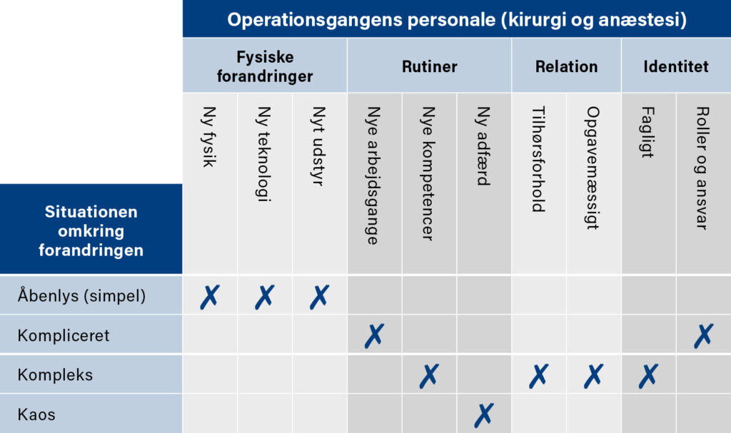 Forbered Dig Og Din Afdeling P At Blive Overv Ldet Af